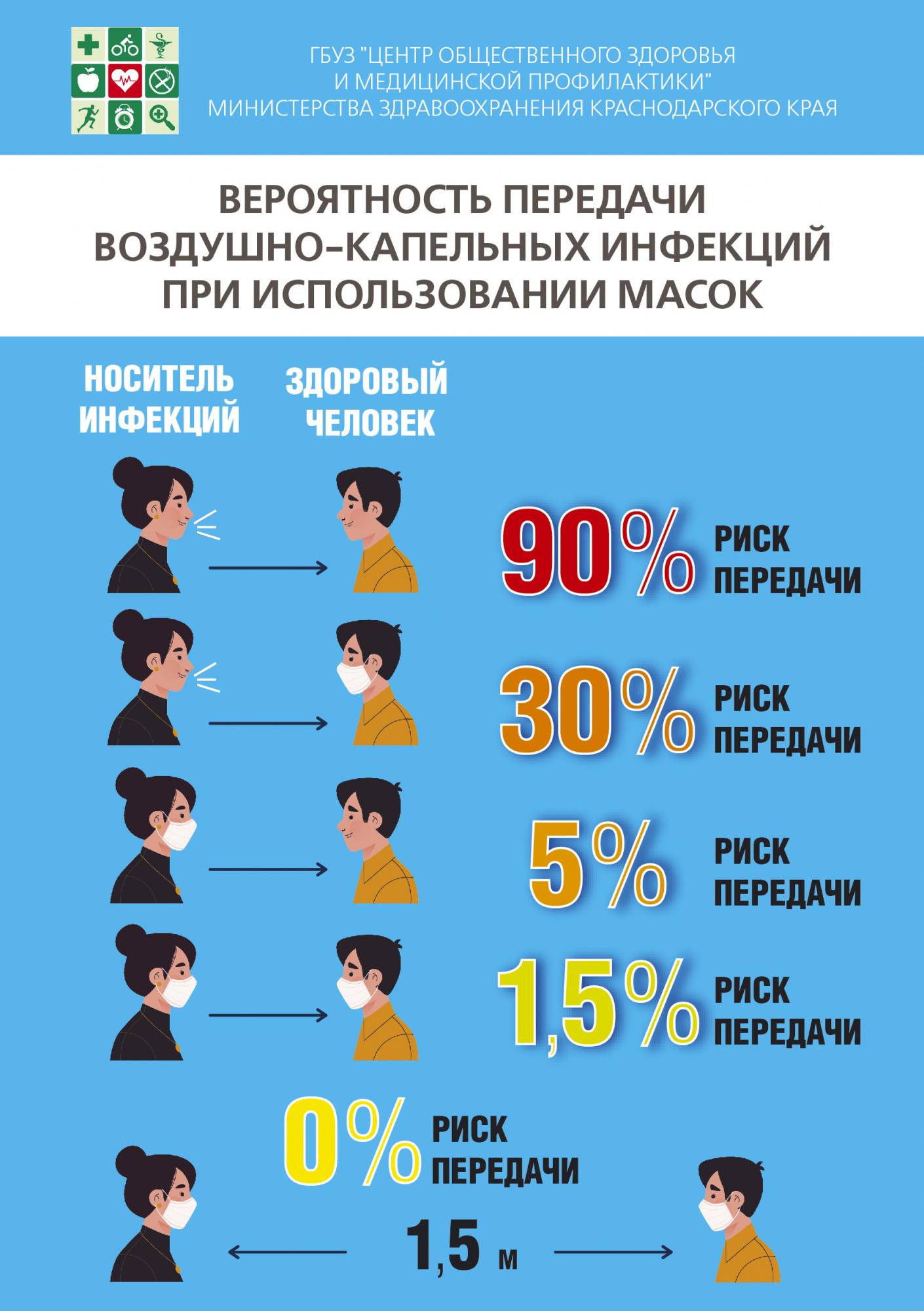 Памятки по профилактике гриппа, ОРВИ и новой коронавирусной инфекции COVID-19.