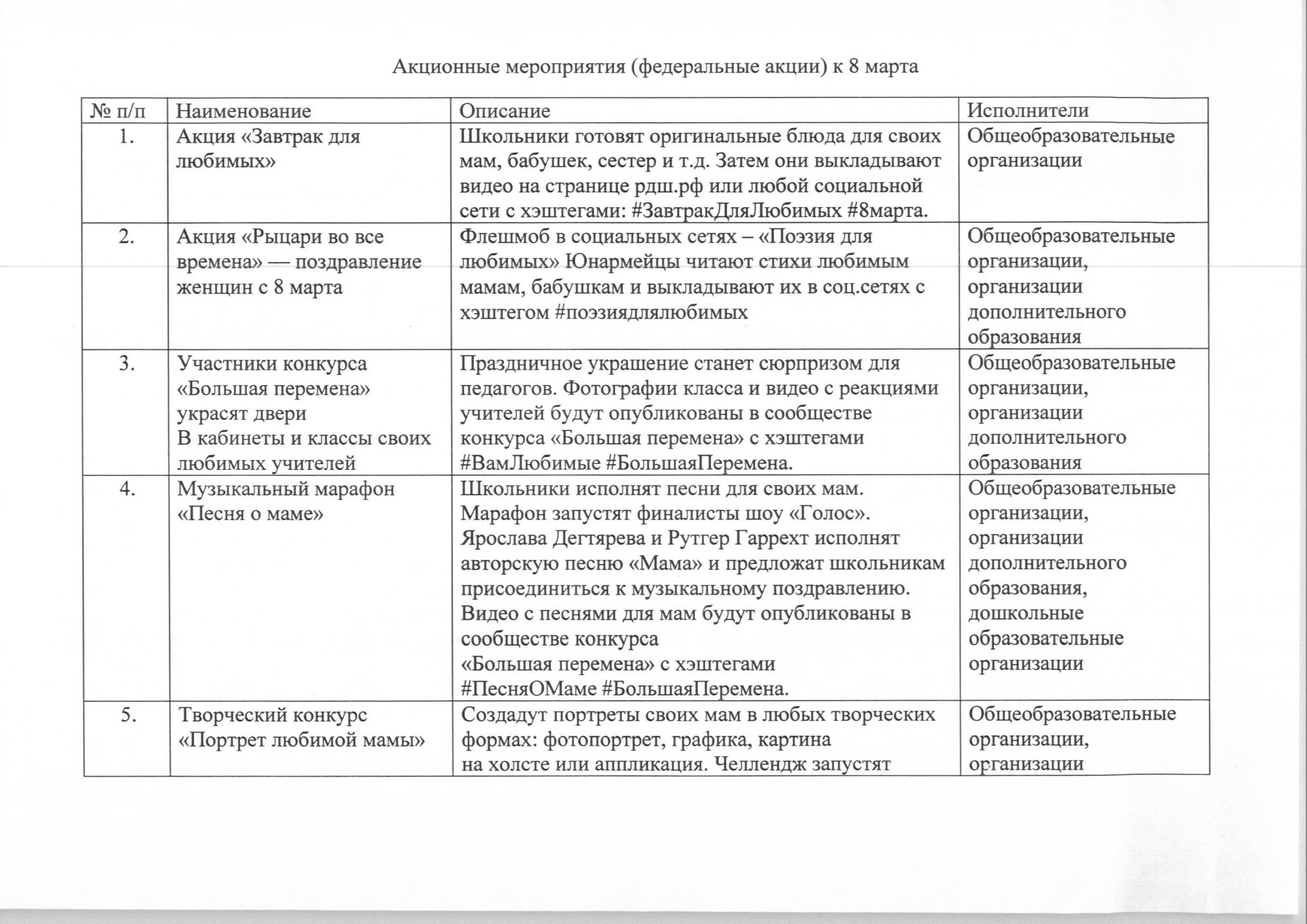 Мероприятия, приуроченные к 8 Марта.