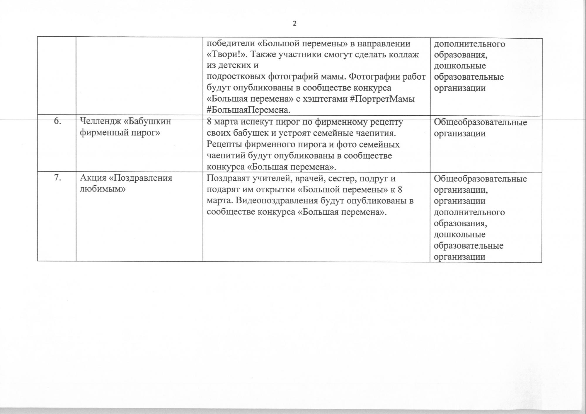 Мероприятия, приуроченные к 8 Марта.