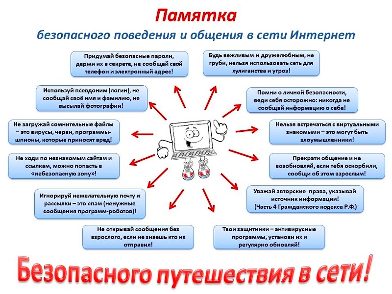 Памятка "Безопасные социальные сети"