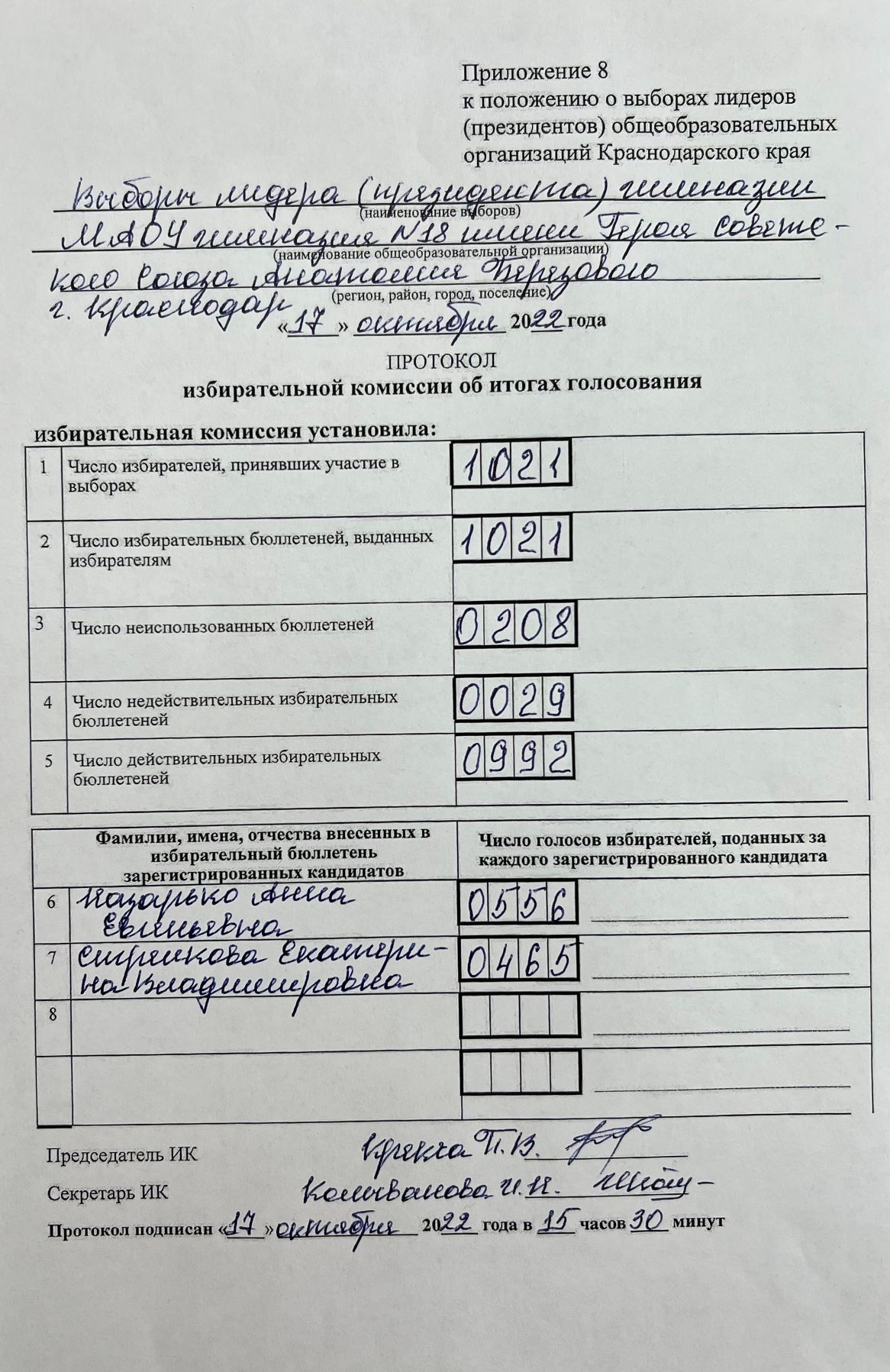 Результаты голосования. Протокол Избирательной комиссии.