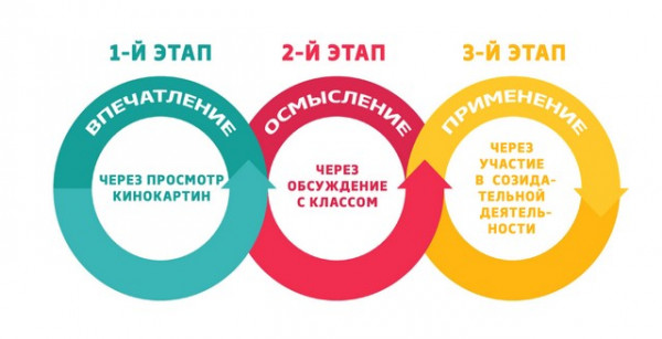 Цель проекта киноуроки в школах россии