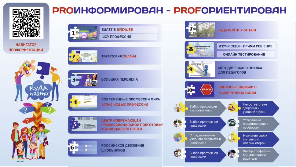 Карта профессий профориентация